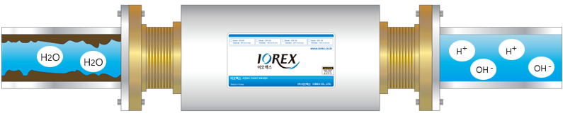 IOREX principle water treatment system remove rust and scale biofilm